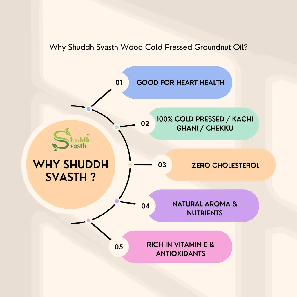 Why Shuddh Svasth Wood Cold Pressed Groudnut Oil.webp